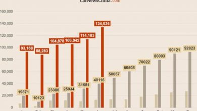 BYD превзошел Tesla и стал первым в мире по продажам NEV в первом полугодии 2022 года BYD превзошел Tesla и стал первым в мире по продажам NEV в первом полугодии 2022 года