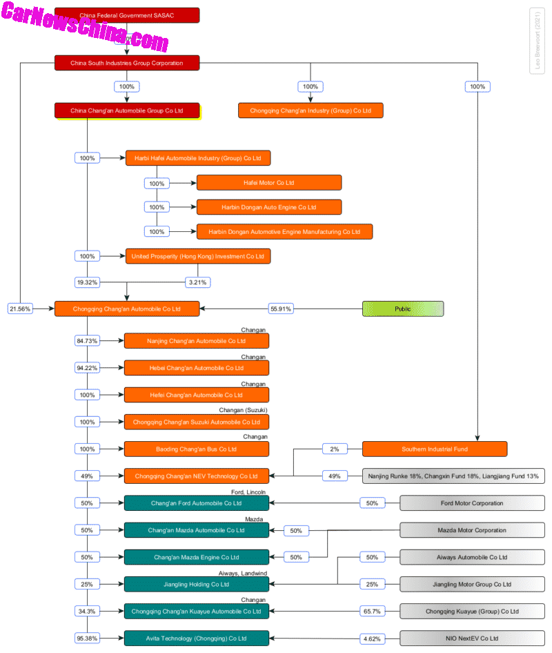CNC Changan corp 800x946 - The Big Read: History of Changan