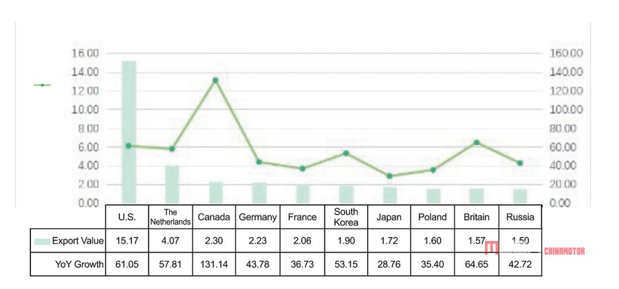 Отчет об экспорте китайских электрических двухколесных транспортных средств в 2021 году Отчет об экспорте китайских электрических двухколесных транспортных средств в 2021 году Новости китайских электрических мотоциклов MEGA CHINAMOTOR 07