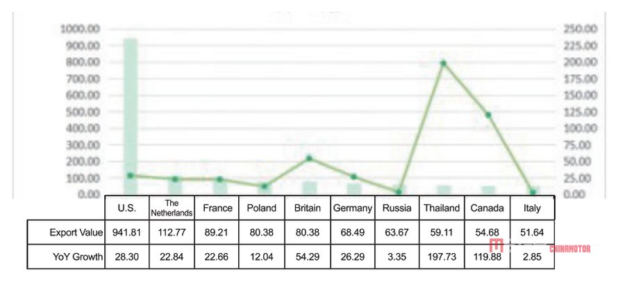 Отчет об экспорте китайских электрических двухколесных транспортных средств в 2021 году Отчет об экспорте китайских электрических двухколесных транспортных средств в 2021 году Новости китайских электрических мотоциклов MEGA CHINAMOTOR 08