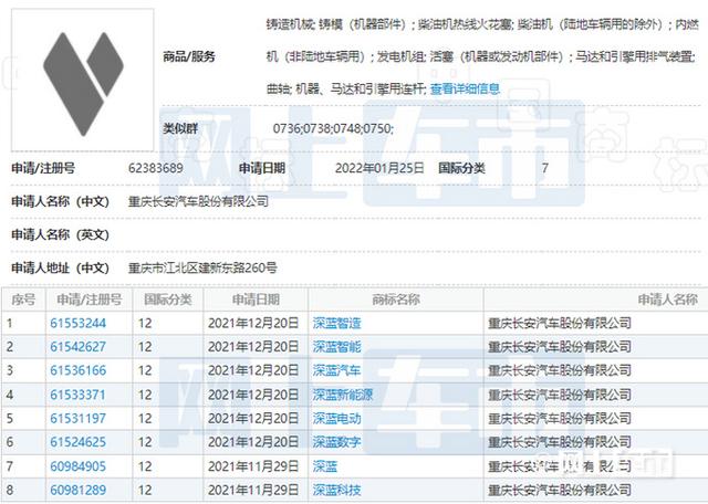 Changan запустит новый бренд NEV Shenlan 13 апреля. Утечка информации о первом автомобиле
