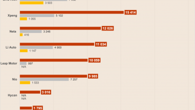 Обзор продаж NEV в Китае, март 2022 г.