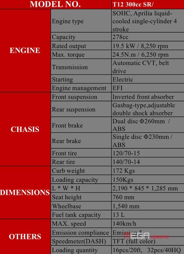 Соотношение цены и качества - спортивный скутер TARO TR300 Соотношение цены и качества - спортивный скутер TARO TR300 Новости китайских электрических мотоциклов MEGA CHINAMOTOR 10