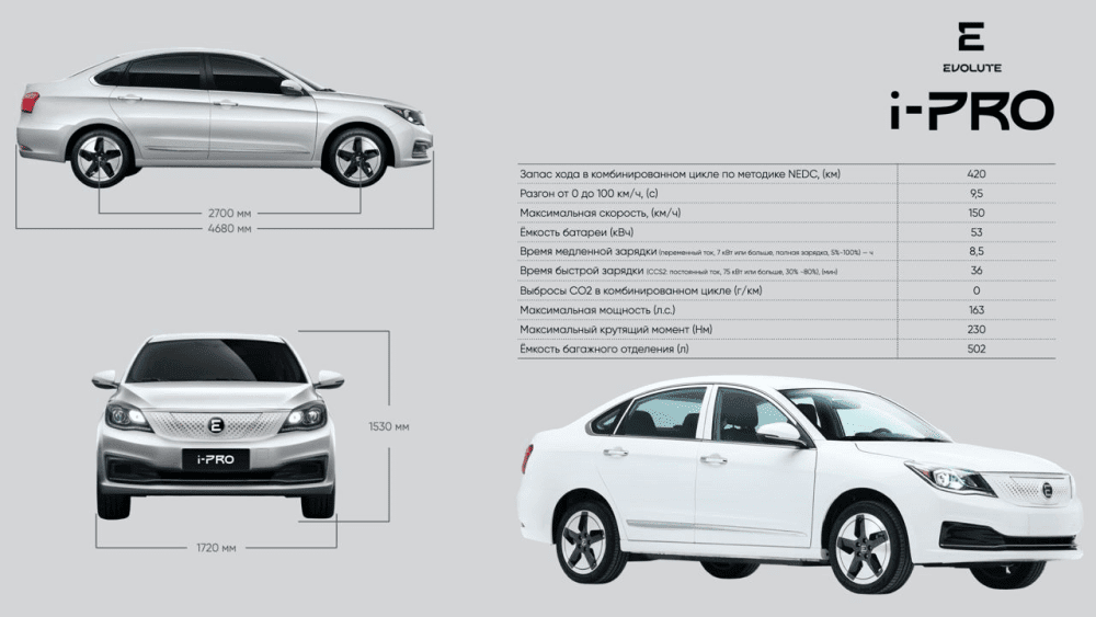 Технические характеристики Evolute i-PRO