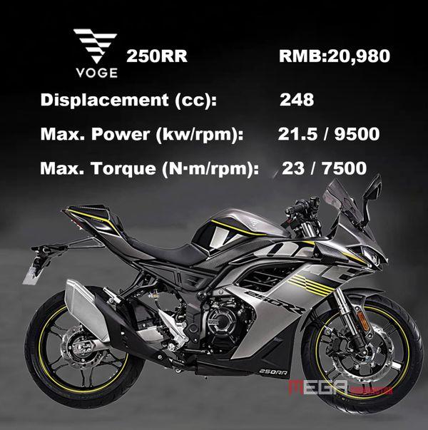 Четыре расовые модели Четыре гоночные модели VOGE 250RR