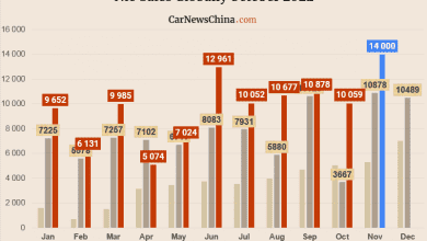 Ожидается, что Nio поставит 14 000 электромобилей в ноябре