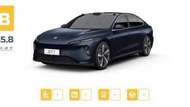 Nio ET7 получил рейтинг B от Китайского центра потребительских исследований и тестирования.
