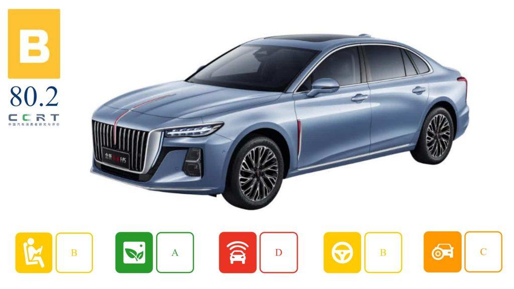 FAW Hongqi H5 получил рейтинг "B" от Китайского центра потребительских исследований и тестирования.