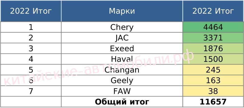 Китайские автомобили в Казахстане бренды марки 2022