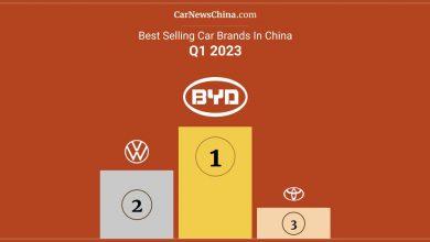 Самые продаваемые автомобили в первом квартале 2023 года в Китае Самые продаваемые автомобили в первом квартале 2023 года в Китае