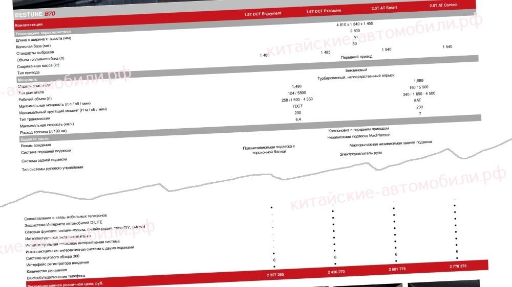 цены седан FAW Bestune B70 T55