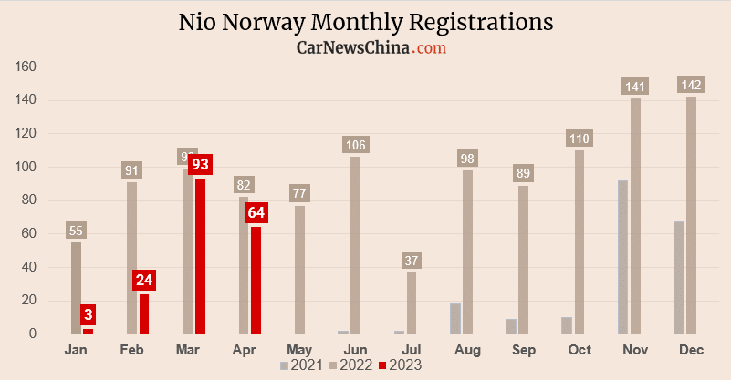 Зарегистрировано китайских электромобилей в Германии апрель 2023: MG, Lynk&Co, Nio.