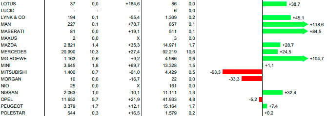 Зарегистрировано китайских электромобилей в Германии апрель 2023: MG, Lynk&Co, Nio.