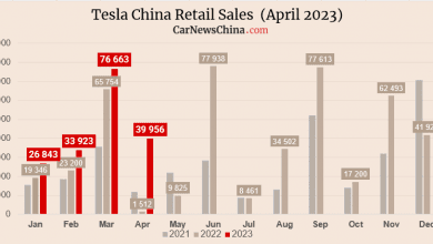 В апреле Tesla продала 75 842 автомобилей китайского производства из Giga Shanghai. В апреле Tesla продала 75 842 автомобилей китайского производства из Giga Shanghai.