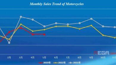 За первые четыре месяца 2023 года в Китае отмечен рост продаж в мотоциклетной промышленности