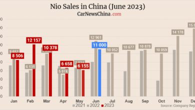 Оценка доставки Nio на июнь: ~11 000 автомобилей