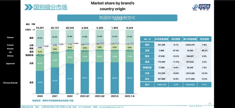 Audi, SAIC и будущее интеграции электромобилей
