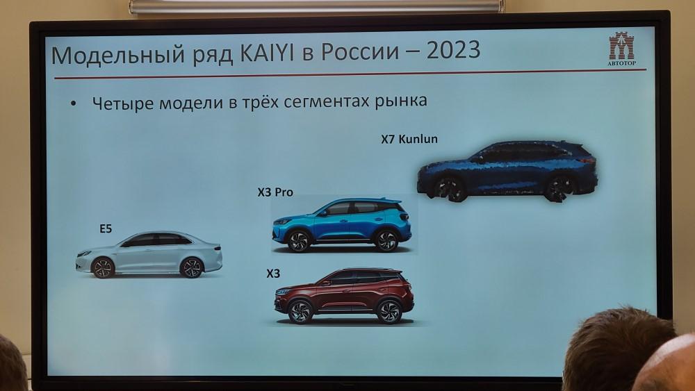 Модельный ряд бренда Kaiyi в России.