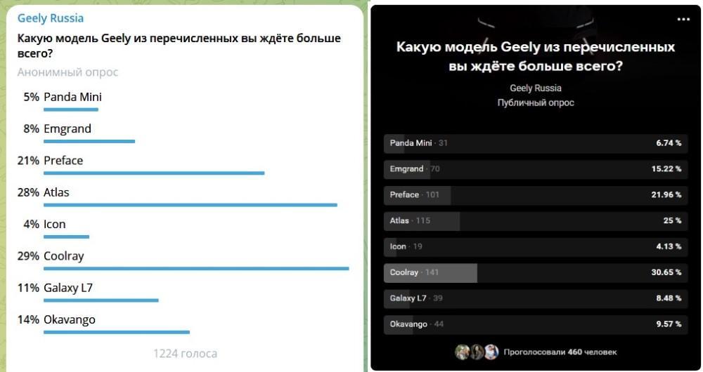 новые продукты Geely в России