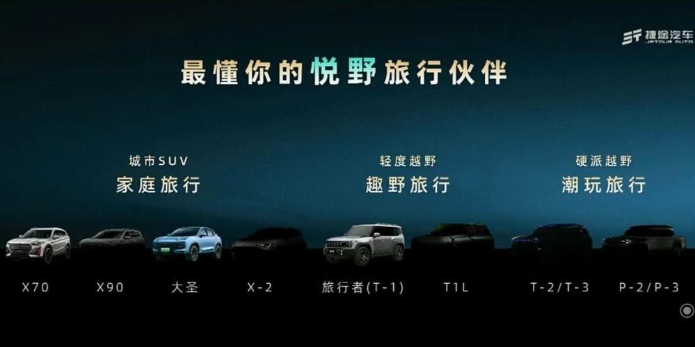 Модельный ряд Jetour