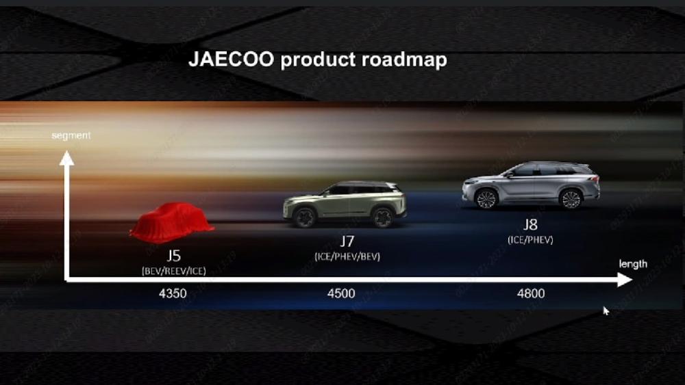 Модельный ряд кроссоверов Jaecoo J7 J8 J5