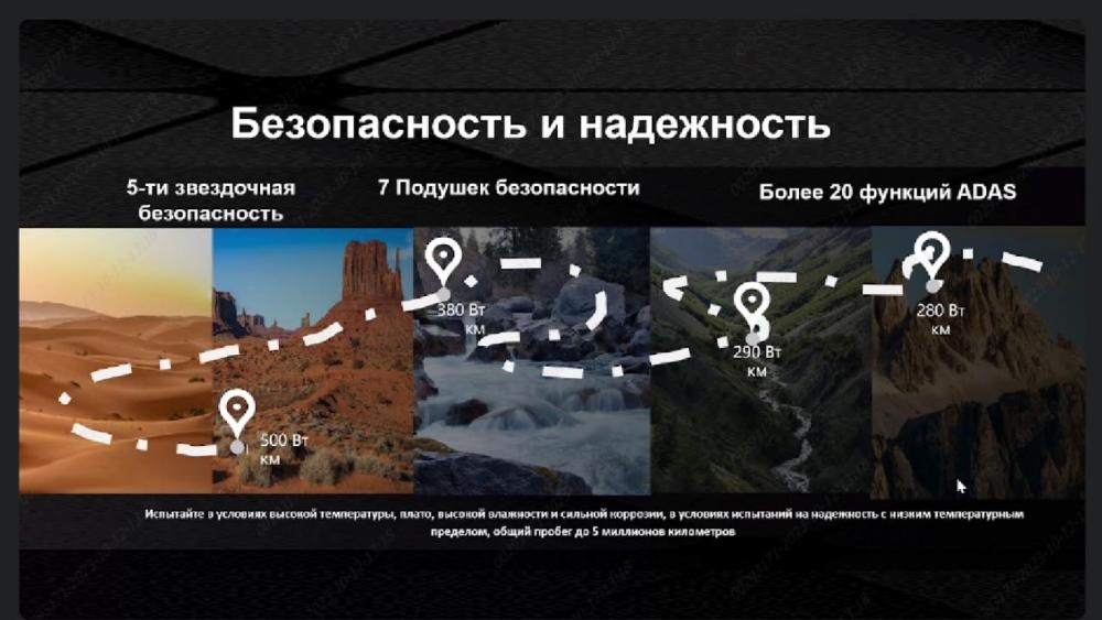 Презентация Jaecoo J7 в казахстанских тестах на надежность