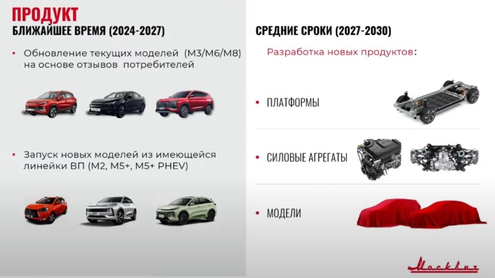 новая продукция завода «Москвич» и другие перспективные проекты карта-план