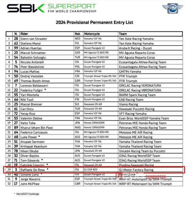 QJMOTOR примет участие в WorldSBK 2024 QJMOTOR примет участие в WorldSBK 2024,