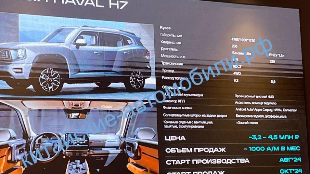обновленная слайд-презентация Haval H7 2024
