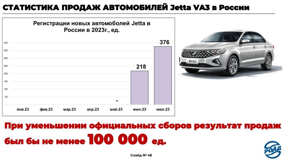 Как формируется цена на автомобиль из Китая Jetta VA3?