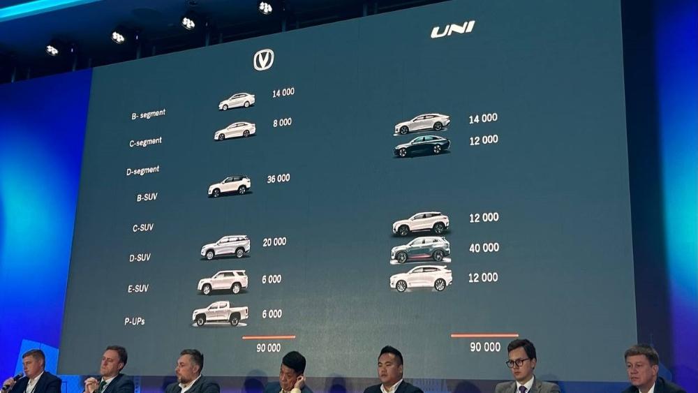 План модели Changan на 2024 год