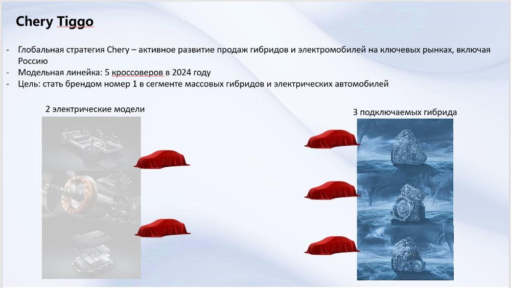 Новый бренд Chery Tiggo в 2024 году