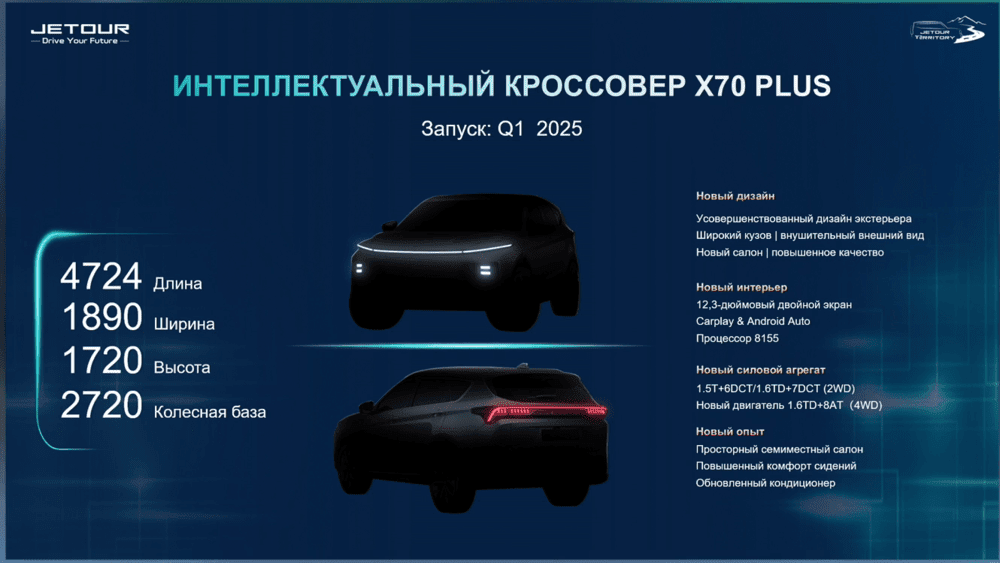 Технические характеристики нового кроссовера Jetour X70 Plus