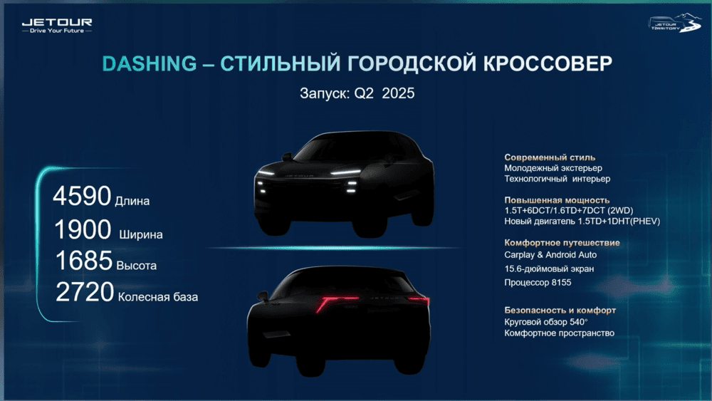 новые характеристики Jetour Dashing