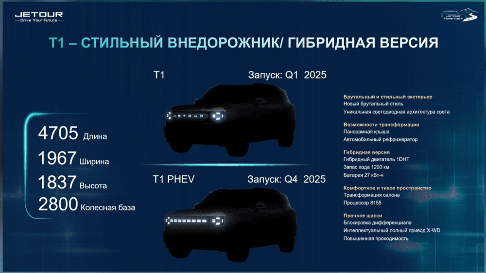 Характеристики кроссовера Jetour T1 и E1 PHEV
