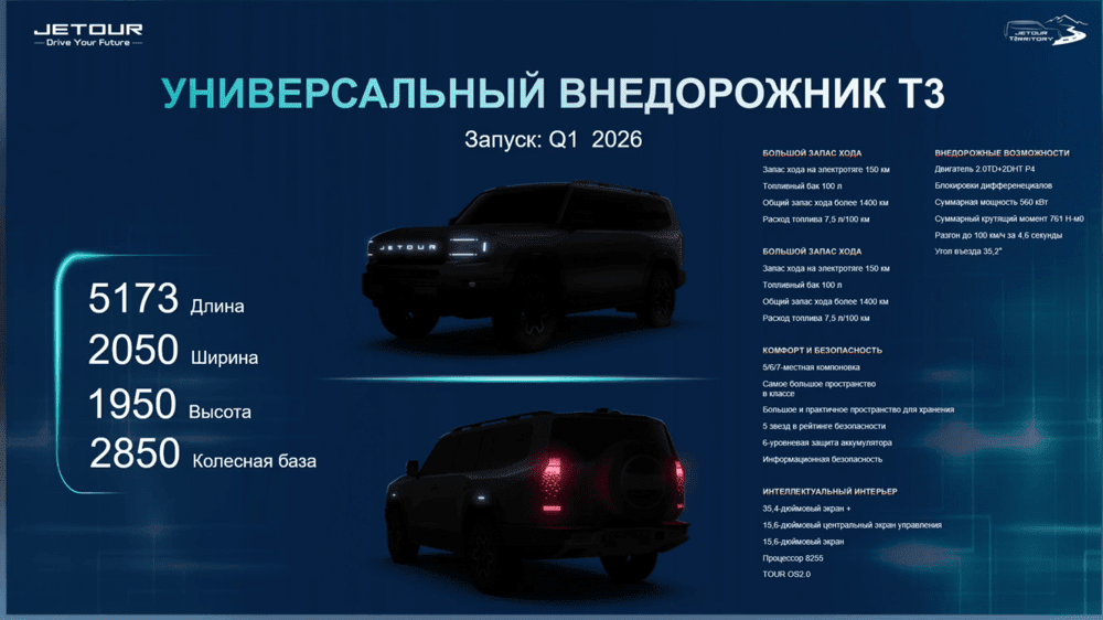Характеристики гибридного внедорожника Jetour T3