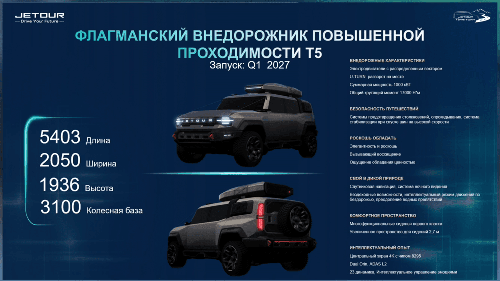 Характеристики внедорожника Jetour T5