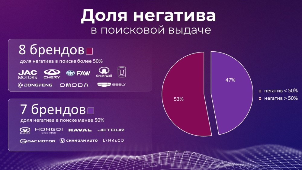 Исследование агентства RQ дает отрицательные положительные отзывы