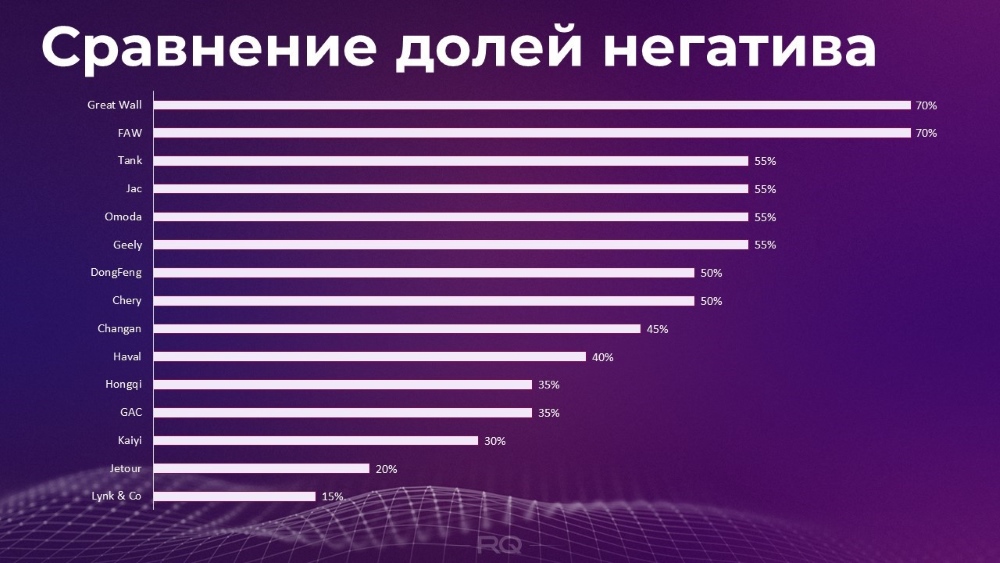 Исследование агентства RQ дает отрицательные положительные отзывы