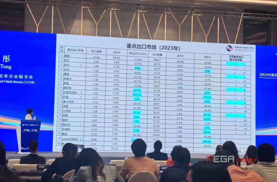 В Китае прошел форум по развитию электротехнологий в мотоциклетной и автомобильной промышленности