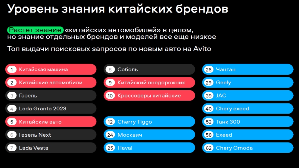 запросы на покупку китайских автомобилей