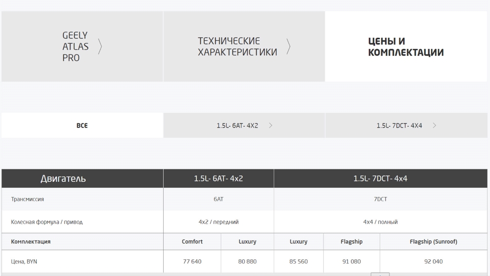 Цены на комплектацию BelGee X70