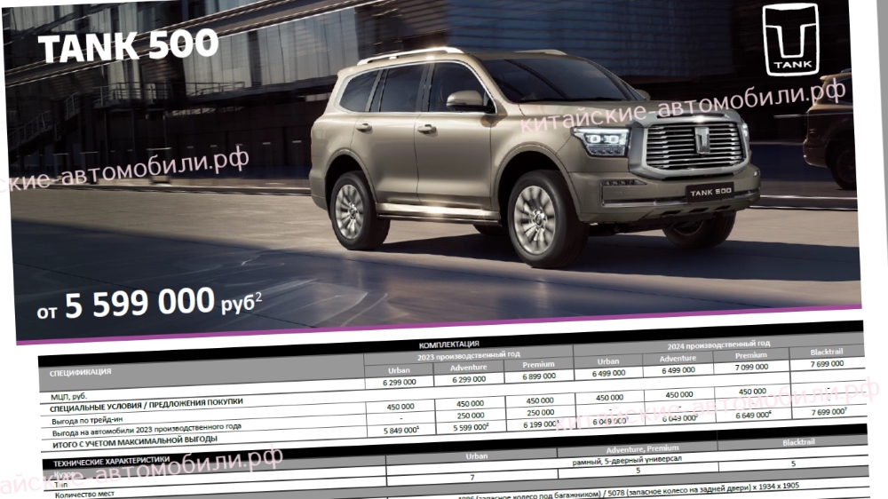 Прайс-лист конфигурации Tank 500 Blacktrail