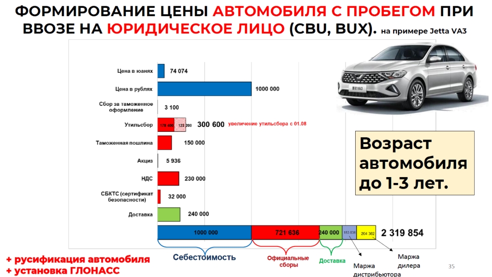 цены на китайские автомобили таможенная очистка jetta va3 себестоимость расходы лом