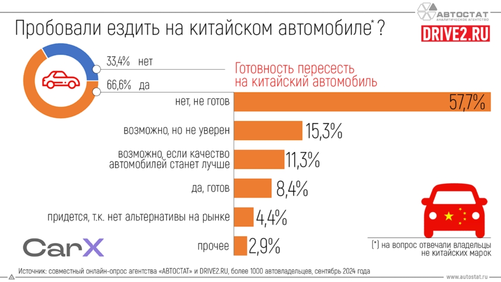 Кто пробовал водить китайскую машину и готов пересесть на китайскую машину? Причины покупки китайского автомобиля