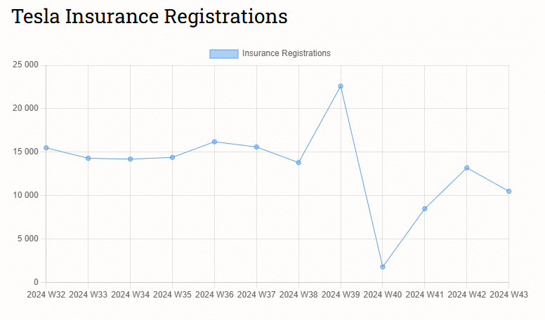 Еженедельные данные о продажах автомобилей в Китае с 21 по 27 октября 2024 года.