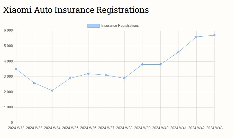 Еженедельные данные о продажах автомобилей в Китае с 21 по 27 октября 2024 года.