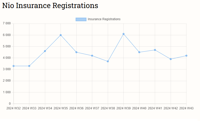 Еженедельные данные о продажах автомобилей в Китае с 21 по 27 октября 2024 года.