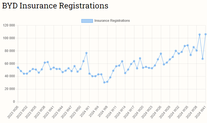 Еженедельная статистика продаж автомобилей в Китае с 7 по 13 октября 2024 года. Xiaomi, Nio, Tesla, BYD