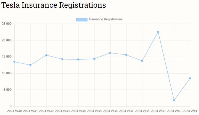 Еженедельная статистика продаж автомобилей в Китае с 7 по 13 октября 2024 года. Xiaomi, Nio, Tesla, BYD